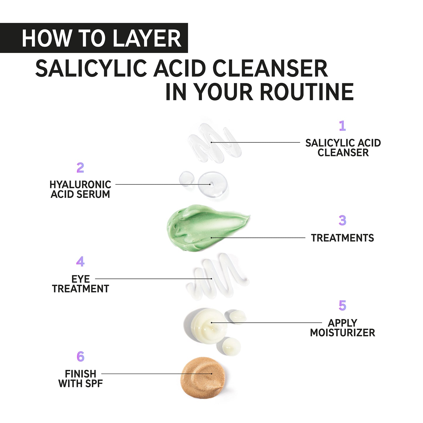 Inkey List Salicylic Acid Cleanser
