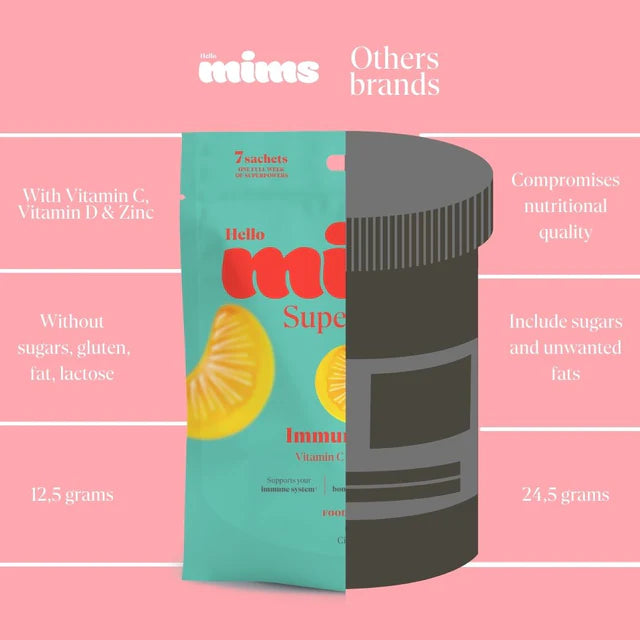 MIMS Immune Support Gummies